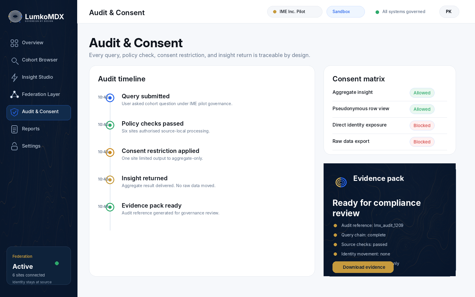 Audit & Consent screen — query timeline and consent matrix