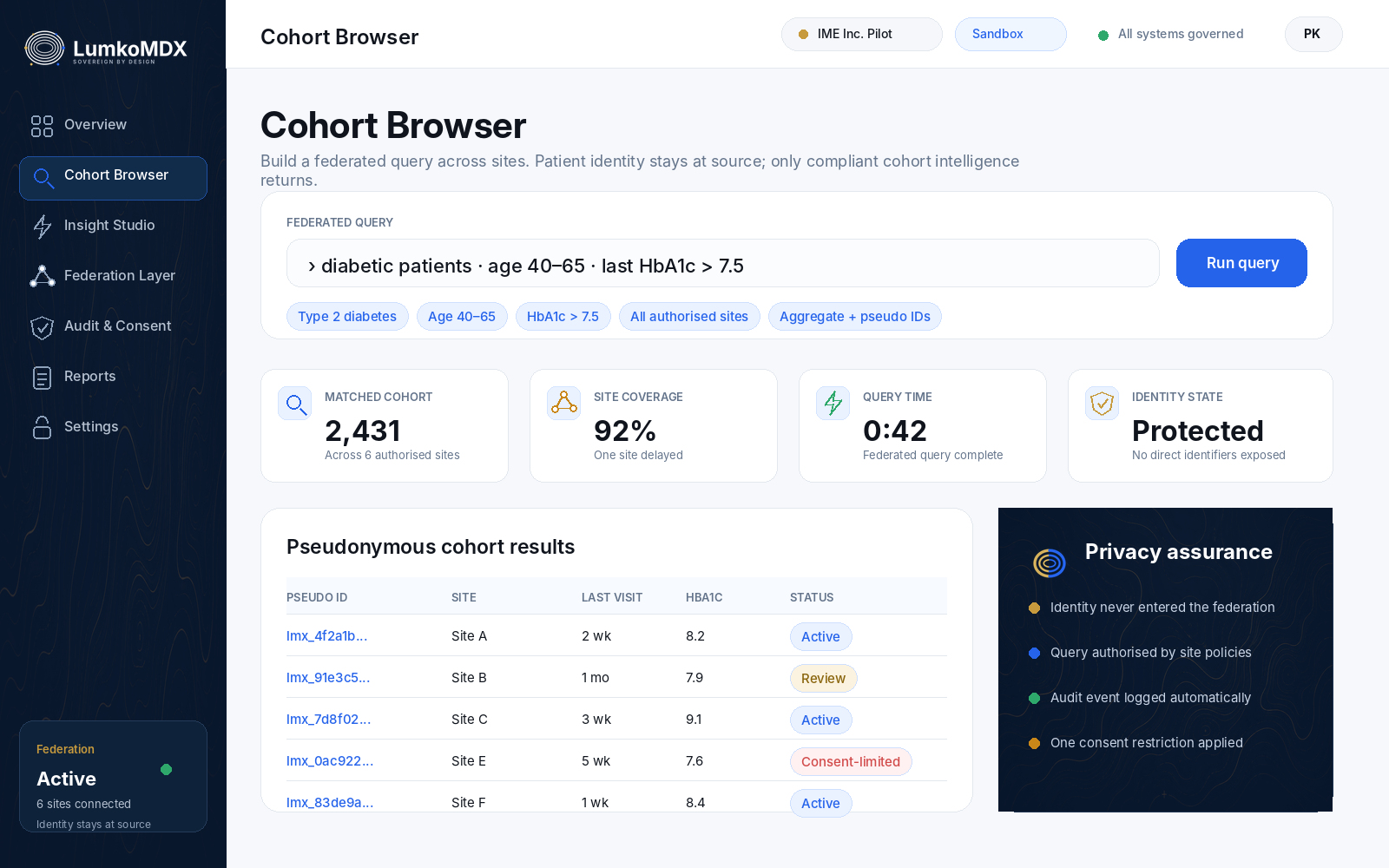 Cohort Browser screen — federated query with pseudonymous cohort results